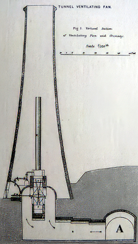 Plan of Ramsbottom's Chimney